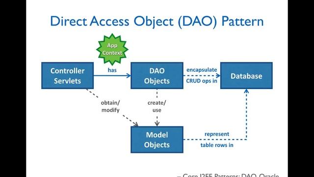 CS5244-EJB-DAO-C-DAOPattern смотреть онлайн