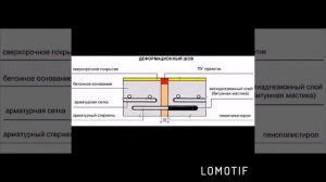 Как сделать деформационный швов в бетоне и для чего он нужен?