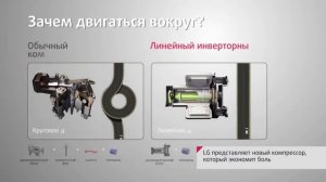 Чем линейный компрессор LG отличается от обычного