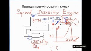 Принцип работы двигателя с MAP сенсором  и основы его диагностики