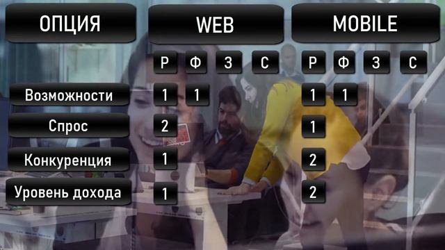 Мобильная разработка или веб Как стать Android разработчиком с нуля Что должен знать Android разраб
