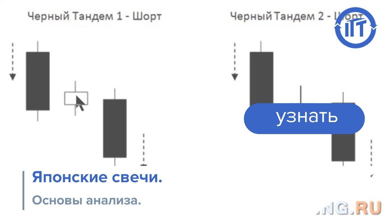 Японские свечи. Основы теханализа.