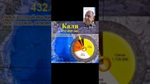 Урок 26. "Кали Юга". Воскресная школа.