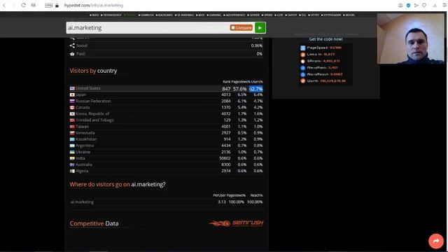 №36 ai marketing. Зачем мониторить трафик.