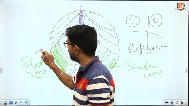 HPAS Free Course - Geography - Lecture 2