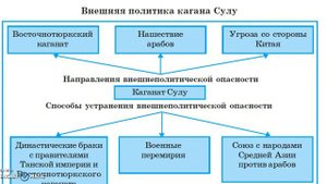 Тюргешский каганат