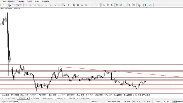 Ежедневная аналитика рынка форекс. Фрактальный анализ от Андрея Рындыча 18.08.2016 смотреть онлайн