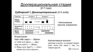 3. Принципы и основные понятия теории интеллектуального развития ребёнка Ж. Пиаже
