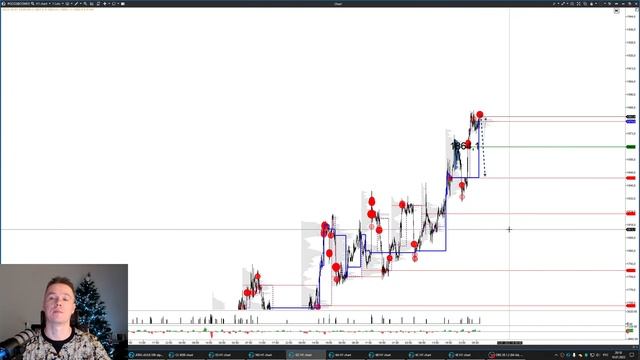 Российская нефть Urals по $40. Что дальше? Первый Обзор рынка в 2023 году