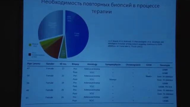 Автоматизированная система принятия решений
