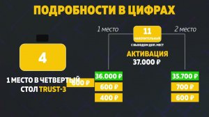 ЗАРАБОТОК в интернете