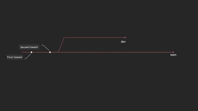 Complete GIT Crash Course | Beginner to Advanced Essentials смотреть онлайн