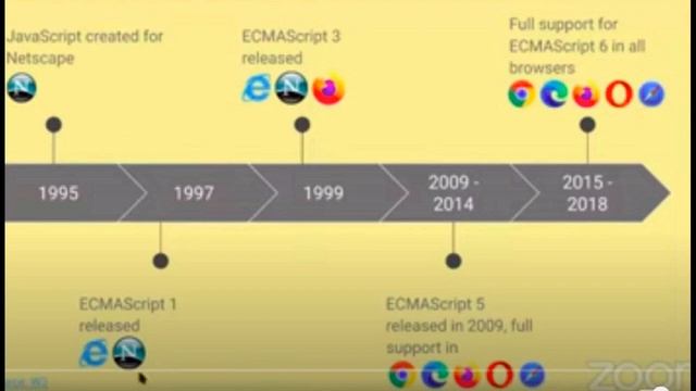 Learn Typescript from scratch Introduction in Hindi | Urdu смотреть онлайн