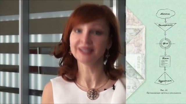 Лариса Ренар «Сделай мужа миллионером» смотреть онлайн