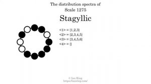 Scale 1275: Stagyllic