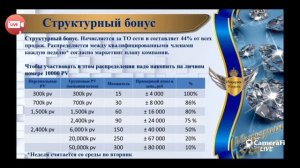 Маркетинг план компании Атоми