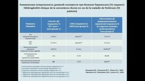 Полуэктов М.Г. Интегративная неврология. Нейродегенерация и десинхроноз