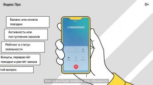 Кто может звонить в службу поддержки напрямую Яндекс Про