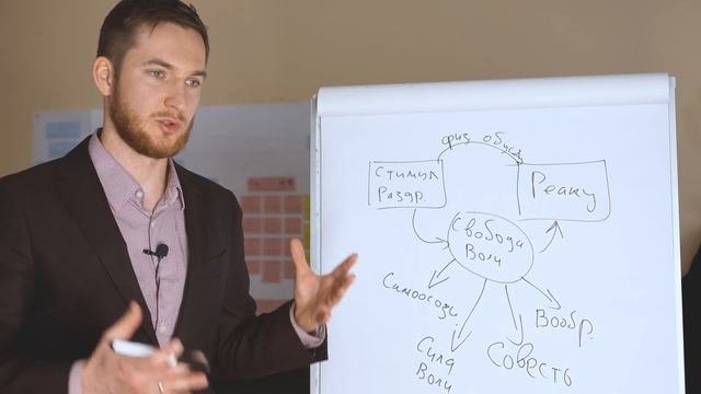 Как стать проактивным человеком? Проактивное мышление с Дмитрием Лоскутовым