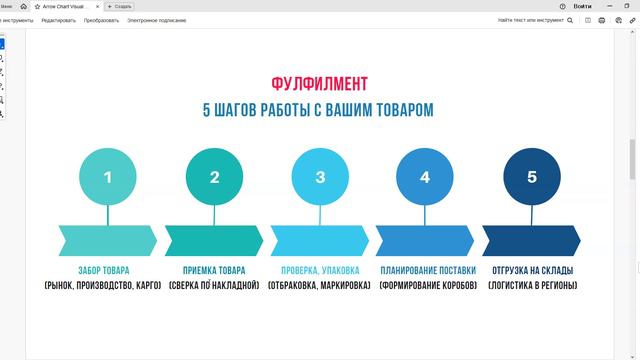 Фулфилмент