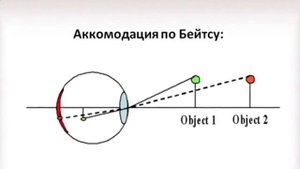 Можно ли восстановить зрение при дальнозоркости, после 50 лет