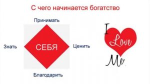 Среда нумерологии  Аватар часть 4 28 8 2019 начало
