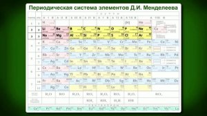 03.  Периодический закон и Периодическая система химических элементов