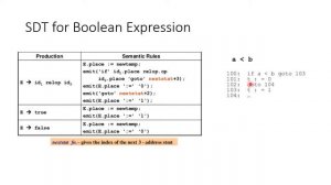 Translation Scheme for Boolean Expression