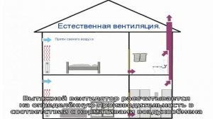 Как на самом деле должна работать естественная вентиляция кухни