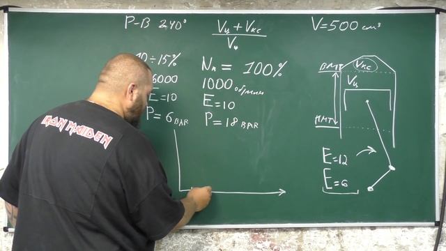 Теория ДВС: Принцип работы двигателя с наддувом Часть 7 - степень сжатия