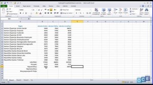 Upoznajmo funkcije: PROSJEK, MAX, MIN, COUNT (Excel 2010)