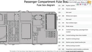 Fuse box location and diagrams: Ford C-MAX (2007-2010)