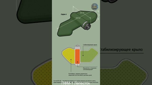 ПФМ-1 Лепесток - противопехотная мина нажимного действия. Смотреть всем.