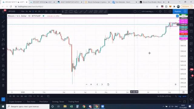 Обзор рынка криптовалют 17 ноября 2020 смотреть онлайн