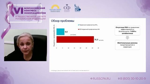 Жукова Людмила Григорьевна - Почему важно отслеживать показатели нейтрофилов. Что такое нейтропения