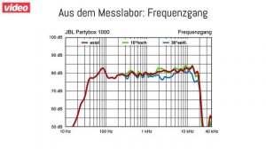 Test: JBL Partybox 1000