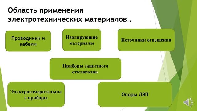 классификация электротехнических материалов Ляззат Есимова