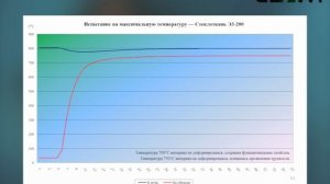 Стеклоткань Э3-200