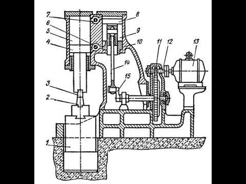Работа на молоте. Изготовление кузнечного инструмента и не только.... смотреть онлайн