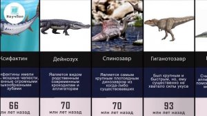 Вымершие доисторические животные