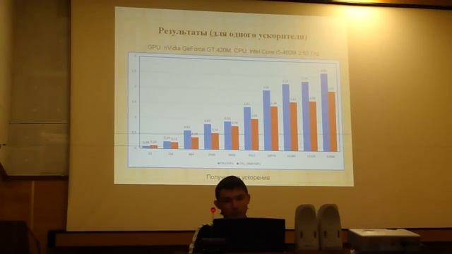 Лавриненко Ярослав (for taltek.info) Примеры HPC GPU смотреть онлайн