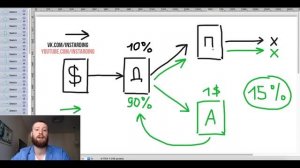 Закрытый канал Instarding Invest