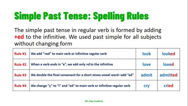 Simple Past Tense |Edu Step Academy|