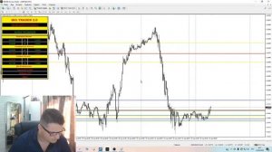 ТОП-стратегия на дневках D1 для трейдера. Новости рынка. Анализ EURUSD и GBPUSD