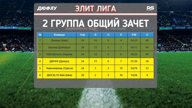 шансы еще есть, все еще впереди, Элит лига ДЮФЛУ, обзор после 6 туров