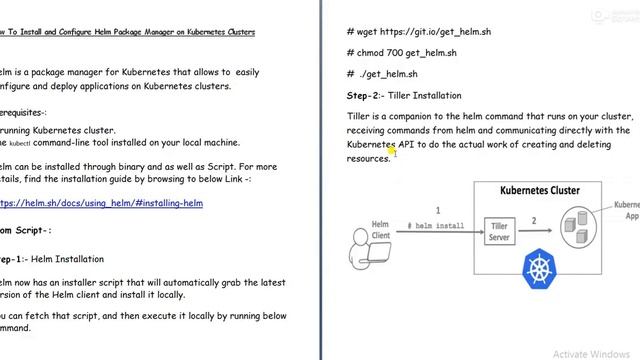 Kubernetes Tutorials | Get started with Helm to configure and manage Kubernetes charts & Clusters
