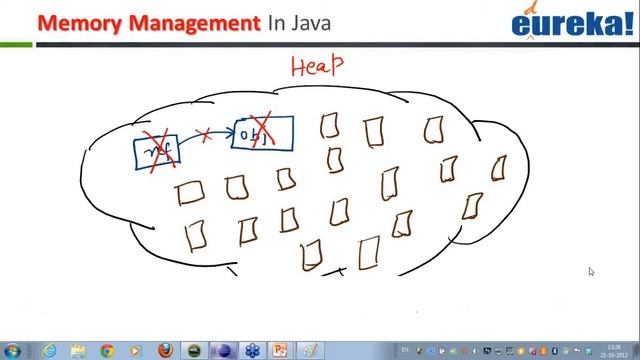 Android Tutorial Java-Garbage Collector(Part-3) | Edureka