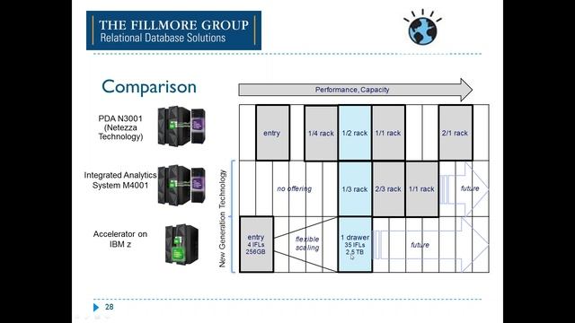IBM Db2 Analytics Accelerator – IDAA Afternoon Show 2019 08 28 смотреть онлайн