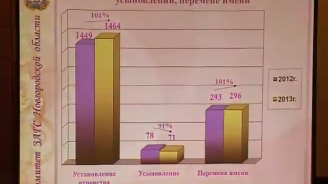 06.02.2014 ЗАГС итоги года