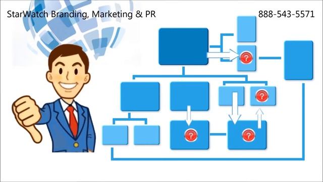 StarWatch Branding, Marketing & PR SEO Services http://www.StarWatchPR.com смотреть онлайн